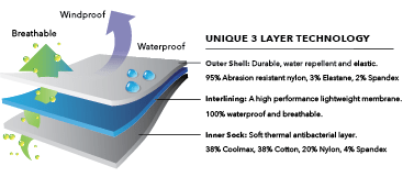 DAKY Waterproof Socks - WUDU Compliant (Phantom X) - DAKY