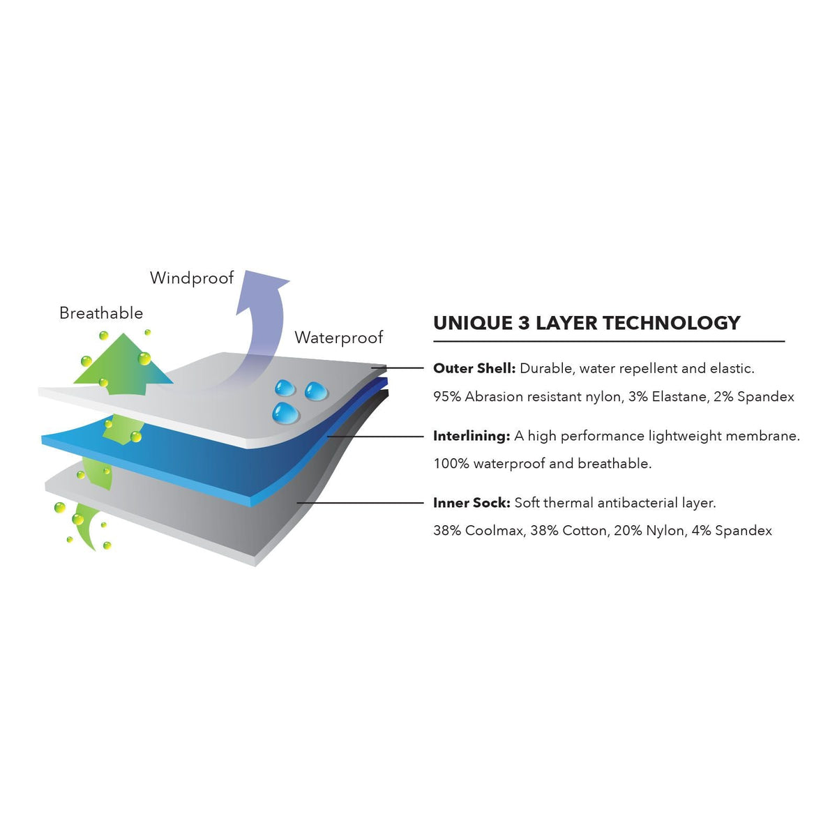 DAKY Waterproof Socks - WUDU Compliant (Phantom X) - DAKY